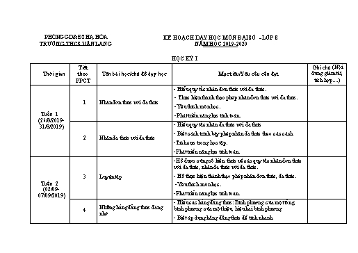 Kế hoạch giảng dạy Đại số 8 - Năm học 2019-2020 - Đặng Thùy Dung