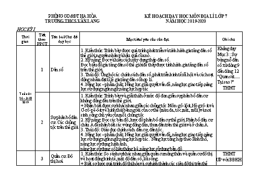 Kế hoạch giảng dạy Địa lí 7 - Năm học 2019-2020