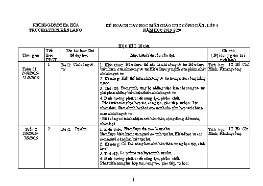 Kế hoạch giảng dạy GDCD 9 - Năm học 2019-2020 - Cù Thị Châm