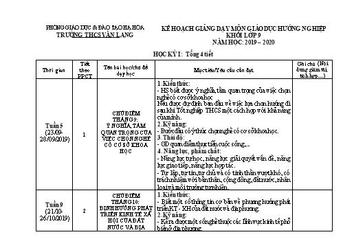 Kế hoạch giảng dạy Giáo dục hướng nghiệp 9 - Năm học 2019-2020 - Nguyễn Thị Thu Hằng