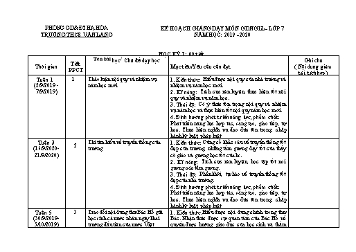 Kế hoạch giảng dạy Giáo dục ngoài giờ lên lớp 7 - Năm học 2019-2020 - Phạm Thị Tuyết Mai