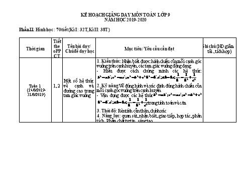 Kế hoạch giảng dạy Hình học 9 - Năm học 2019-2020 - Nguyễn Đức Hạnh
