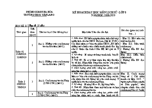 Kế hoạch giảng dạy Lịch sử 8 - Năm học 2019-2020 - Cù Thị Châm