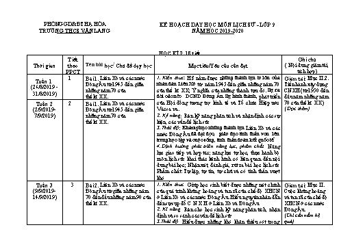 Kế hoạch giảng dạy Lịch sử 9 - Năm học 2019-2020 - Phạm Thị Tuyết Mai