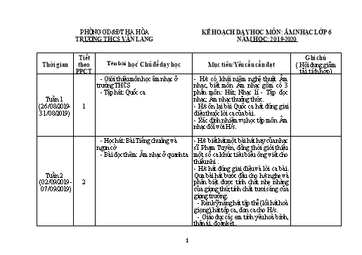 Kế hoạch giảng dạy môn Âm nhạc Lớp 6+7+8+9 - Năm học 2019-2020 - Kiều Thj Thanh Hòa