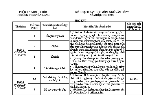 Kế hoạch giảng dạy Ngữ văn 7 - Năm học 2019-2020 - Phạm Thành Hoan