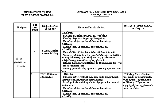 Kế hoạch giảng dạy Sinh học 6 - Năm học 2019-2020 - Nguyễn Viết Xuân