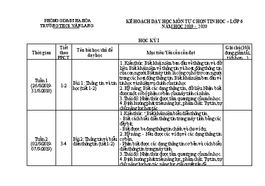 Kế hoạch giảng dạy Tin học 6 - Năm học 2019-2020 - Đào Thị Kiều Vân