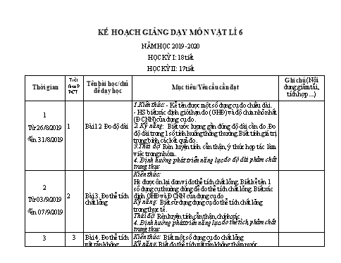 Kế hoạch giảng dạy Vật lý 6 - Năm học 2019-2020 - Nguyễn Quang