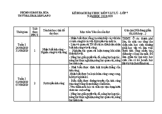 Kế hoạch giảng dạy Vật lý 7 - Năm học 2019-2020 - Đặng Thùy Dung