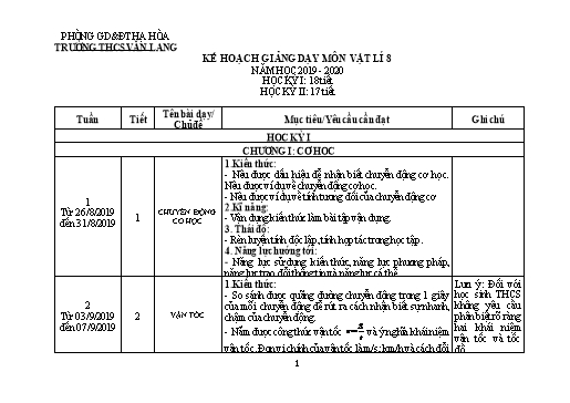 Kế hoạch giảng dạy Vật lý Lớp 8+9 - Năm học 2019-2020 - Nguyễn Quang